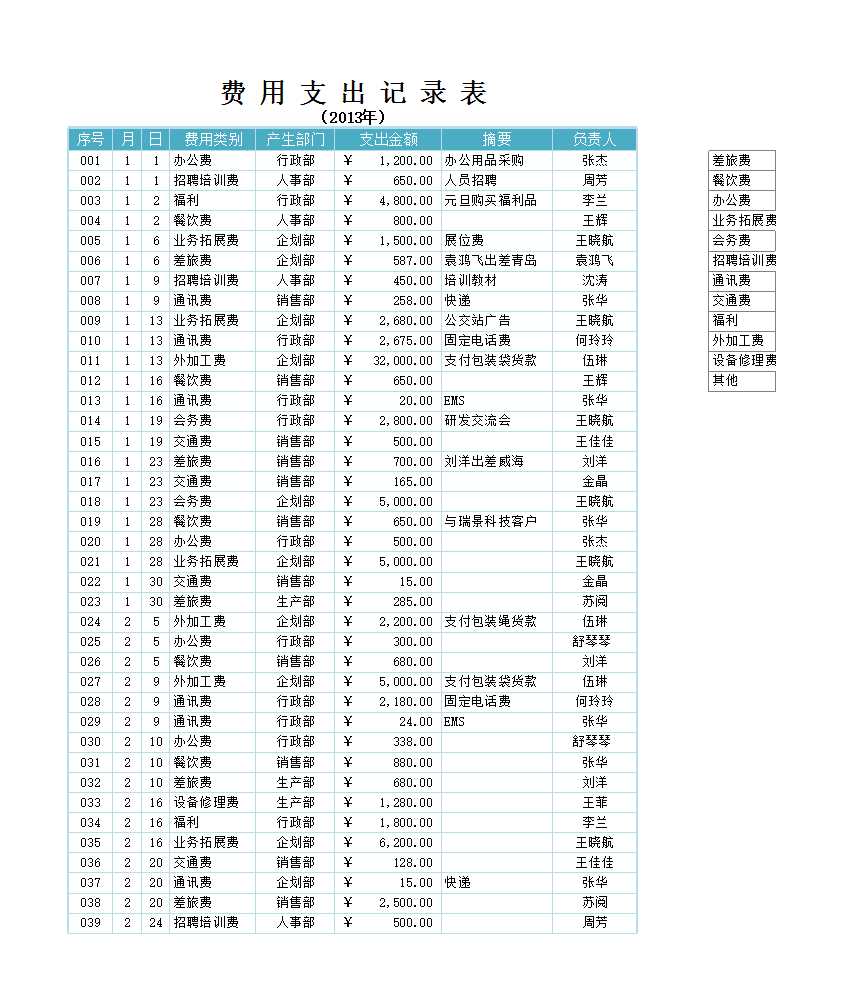 公司日常费用管理Excel模板_03