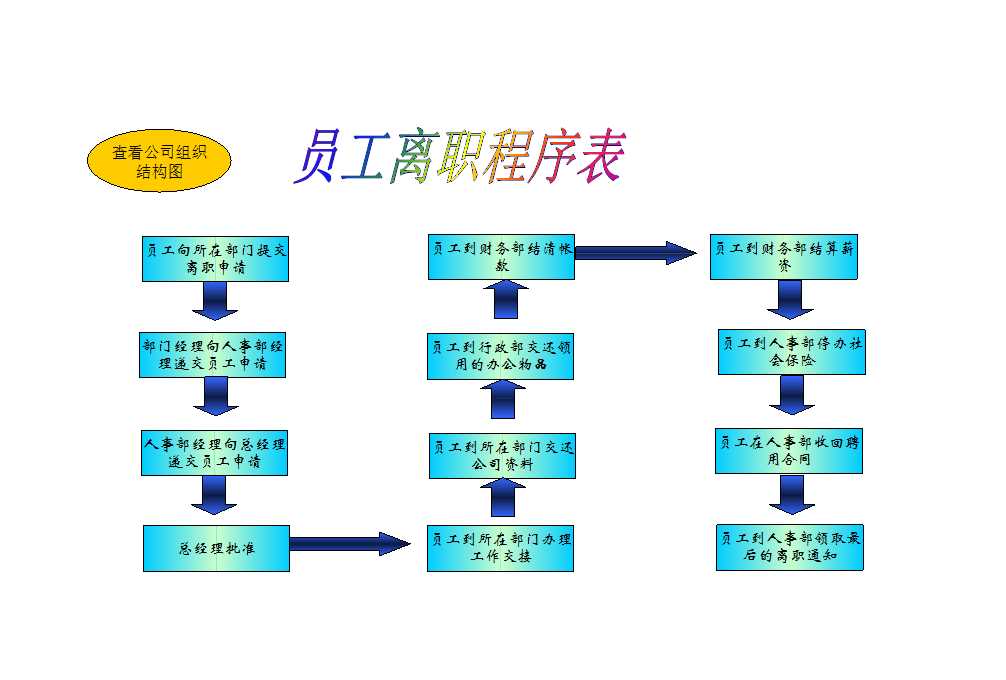 员工离职程序表Excel模板