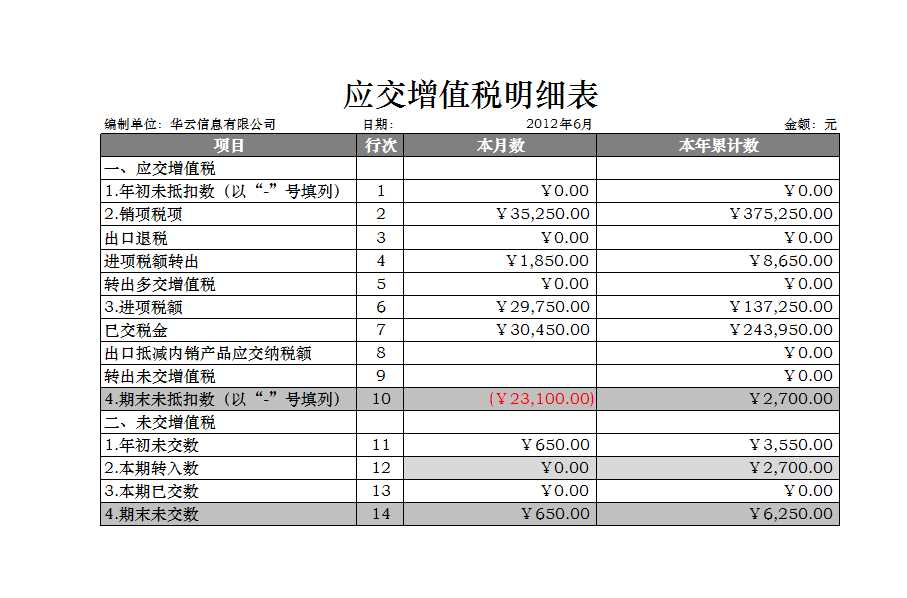 应缴增值税明细表Excel模板