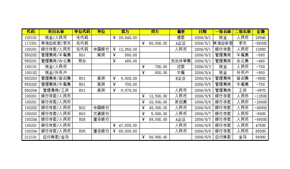 科目汇总表1Excel模板