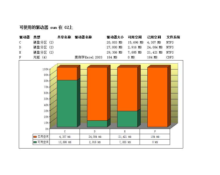 驅動器硬盤分析Excel模板