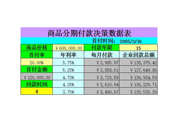 商品分期付款決策Excel模板