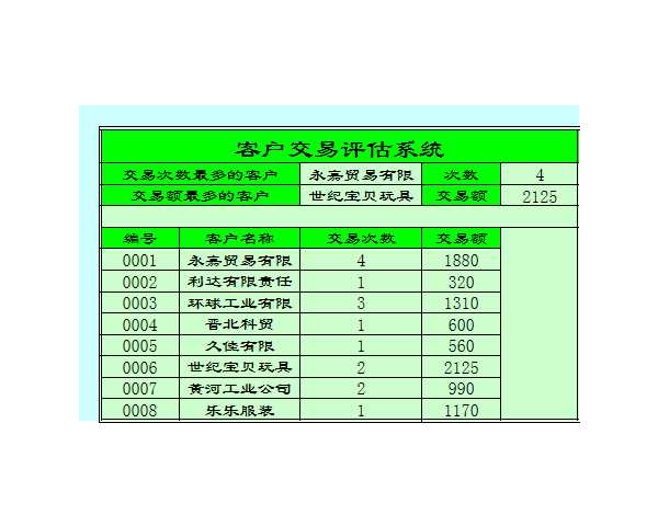 企業(yè)客戶交易評估系統(tǒng)Excel模板