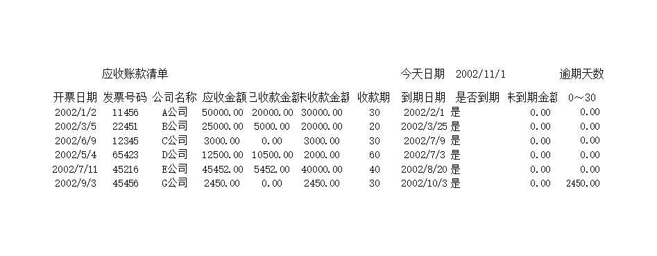 往来账款的处理Excel模板_02