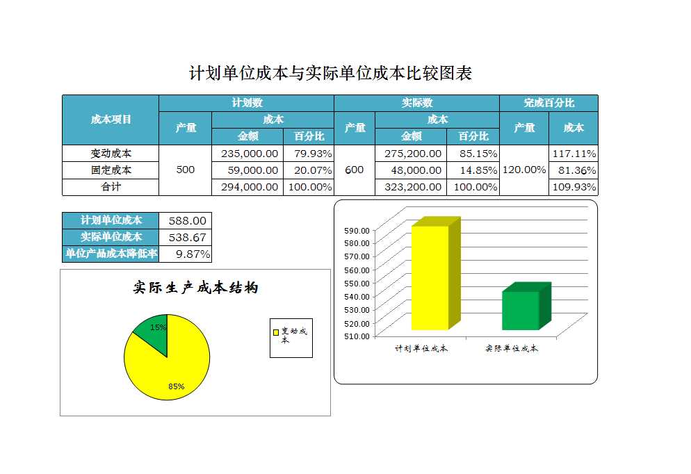 单位成本比较分析Excel模板