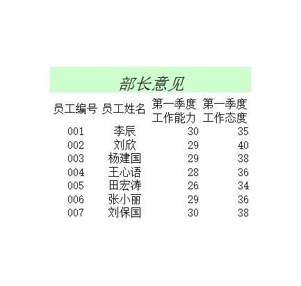 在员工季度考核中使用查询函数Excel模板_02