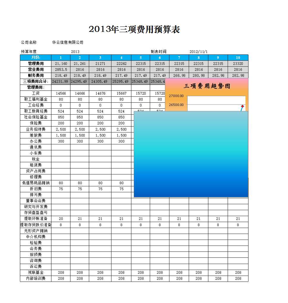 三項(xiàng)費(fèi)用預(yù)算及分析Excel模板