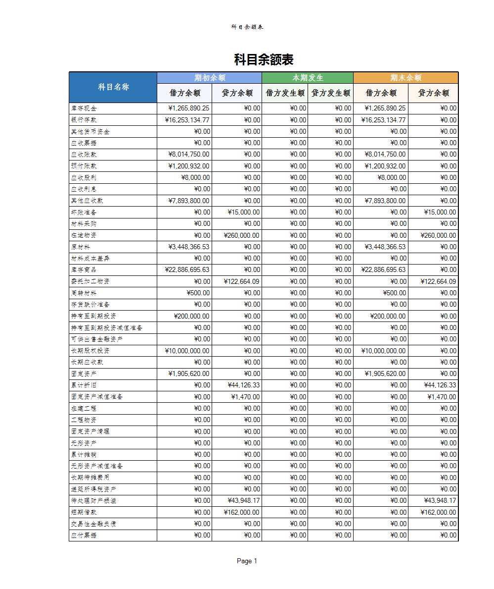 00科目余额表Excel模板