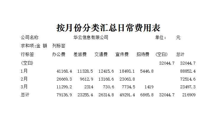 按月份分類匯總?cè)粘ＹM(fèi)用表Excel模板