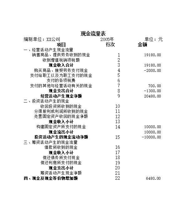 现金流量表Excel模板_03