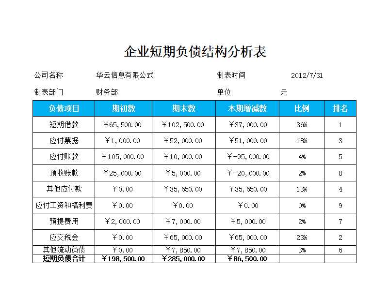 企業短期負債結構分析表Excel模板