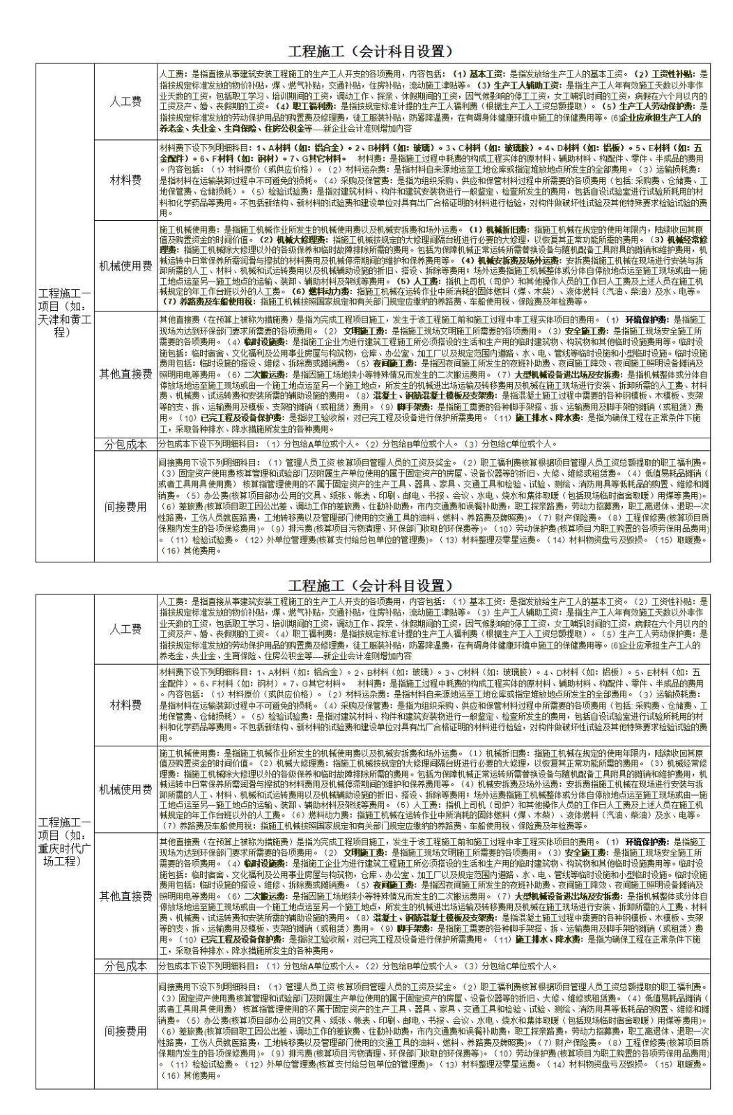 工程施工(會計科目設置)Excel模板