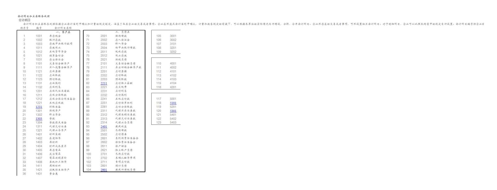 新会计准则会计科目表及科目帐户使用详解Excel模板