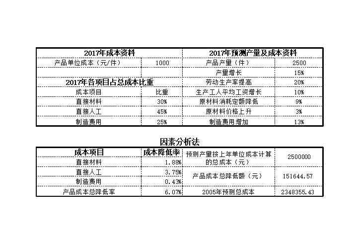 成本预测Excel模板_02