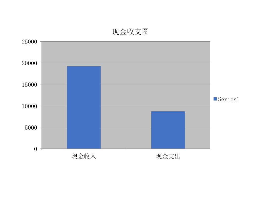 现金流量表Excel模板_05