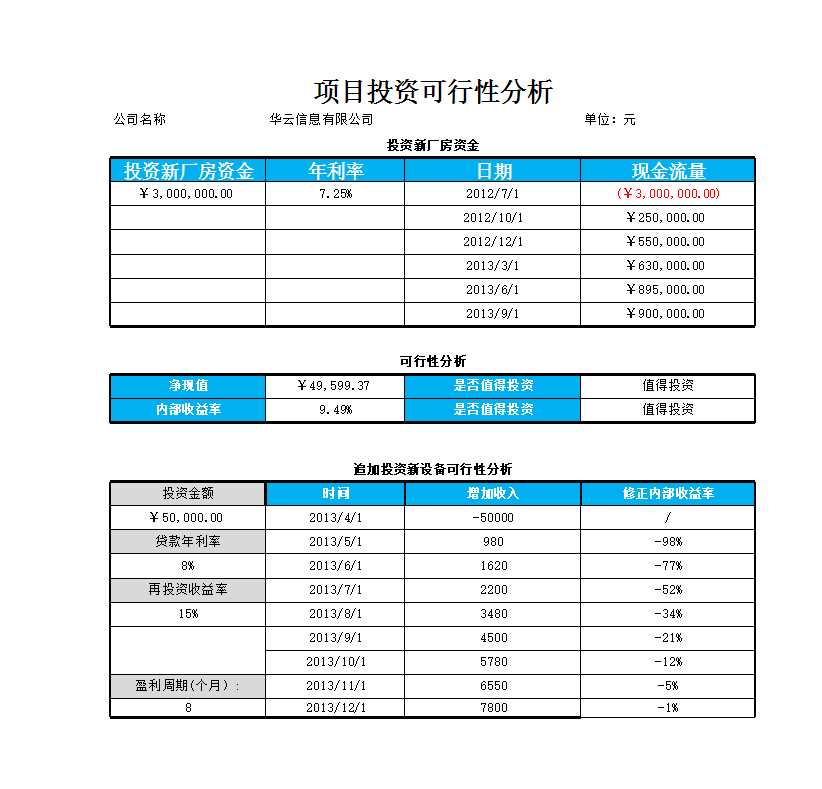 項目投資可行性分析Excel模板