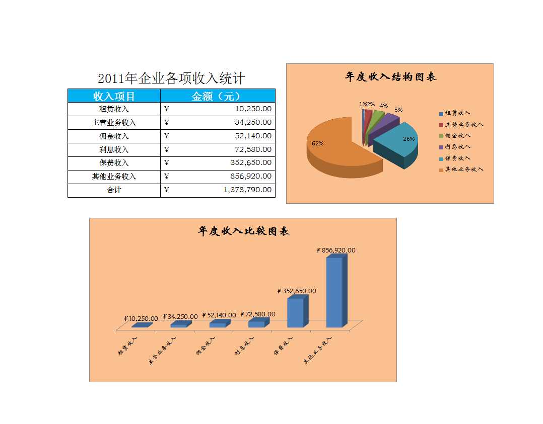 企业年收入比较表Excel模板