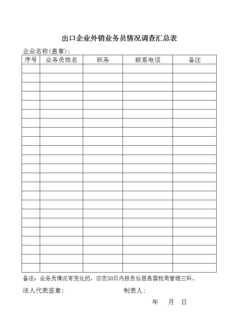 出口企業外銷業務員情況調查匯總表Excel模板