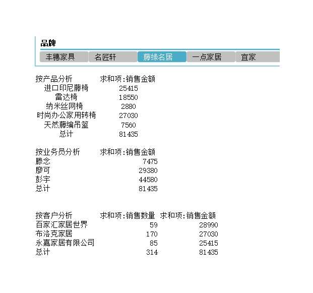 月销售收入总和分析Excel模板_02