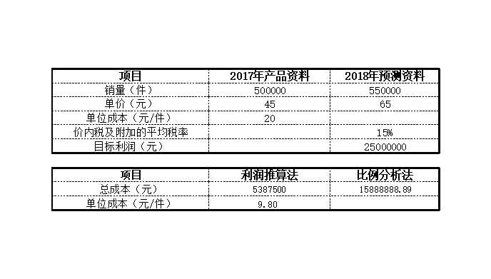 成本预测Excel模板_03