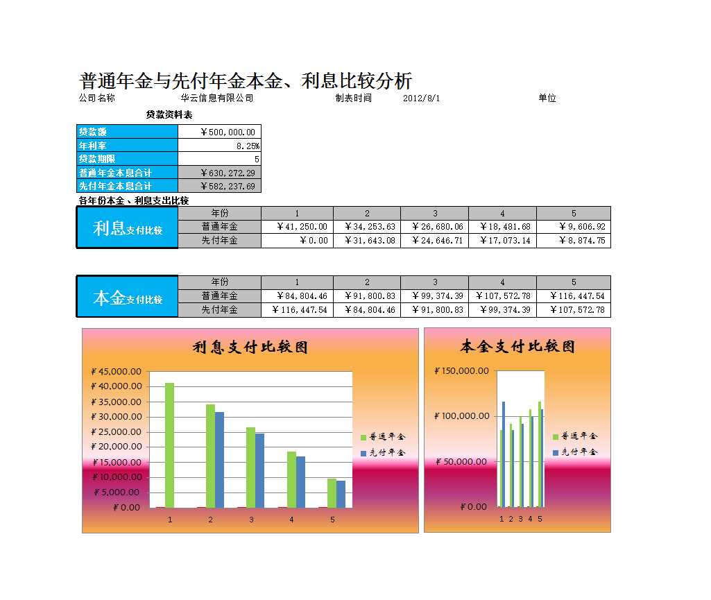 普通年金與先付年金比較分析Excel模板