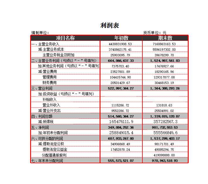 利润表结构析Excel模板