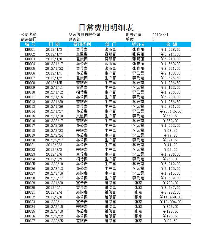 日常费用明细表Excel模板