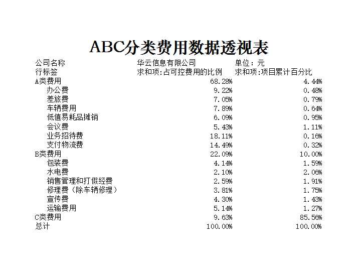 ABC分類費用數據透視表Excel模板