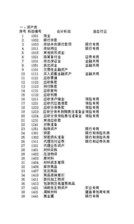 含公式會計報表(會計科目余額表、資產負債表、損益表利潤表、權益變動表、現金流量表及報表附表等)Excel模板