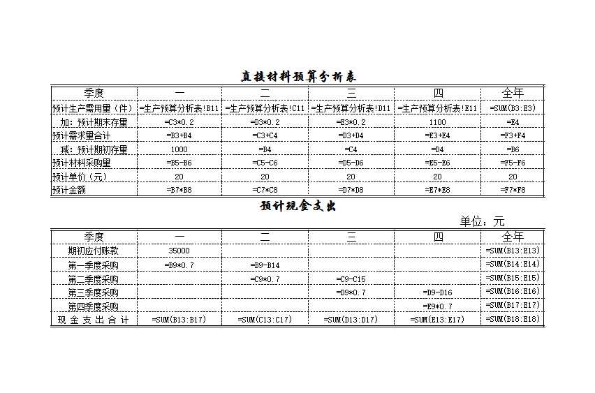 预算的编制Excel模板_10