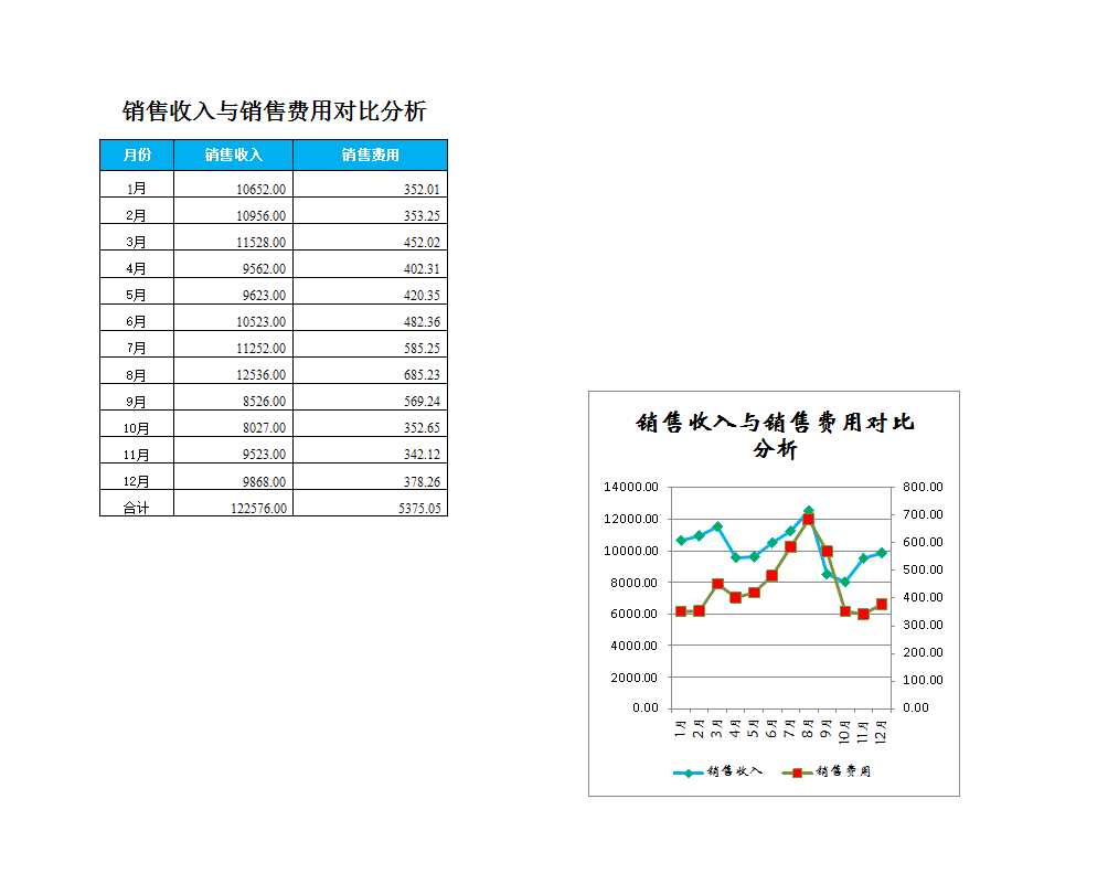 銷(xiāo)售收入與銷(xiāo)售費(fèi)用對(duì)比分析Excel模板