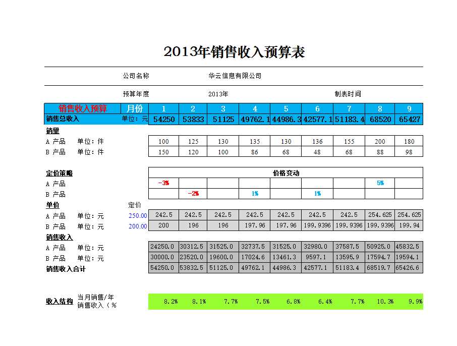 銷售收入預算表Excel模板