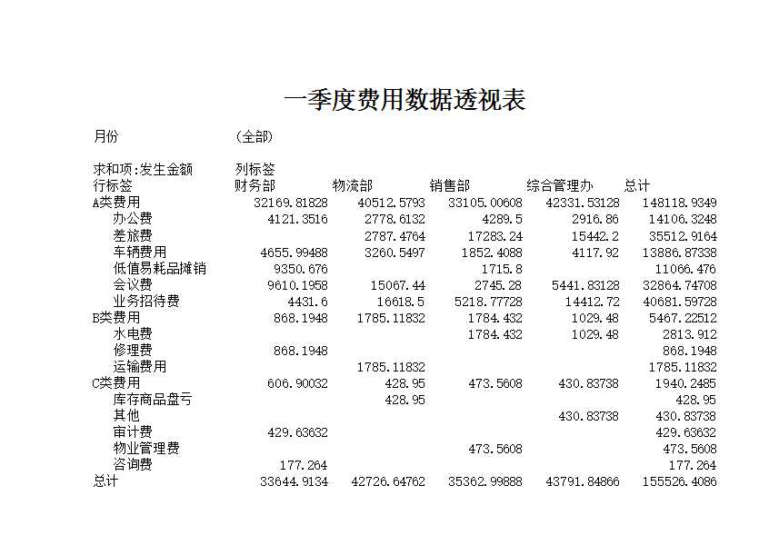 一季度费用数据透视表Excel模板