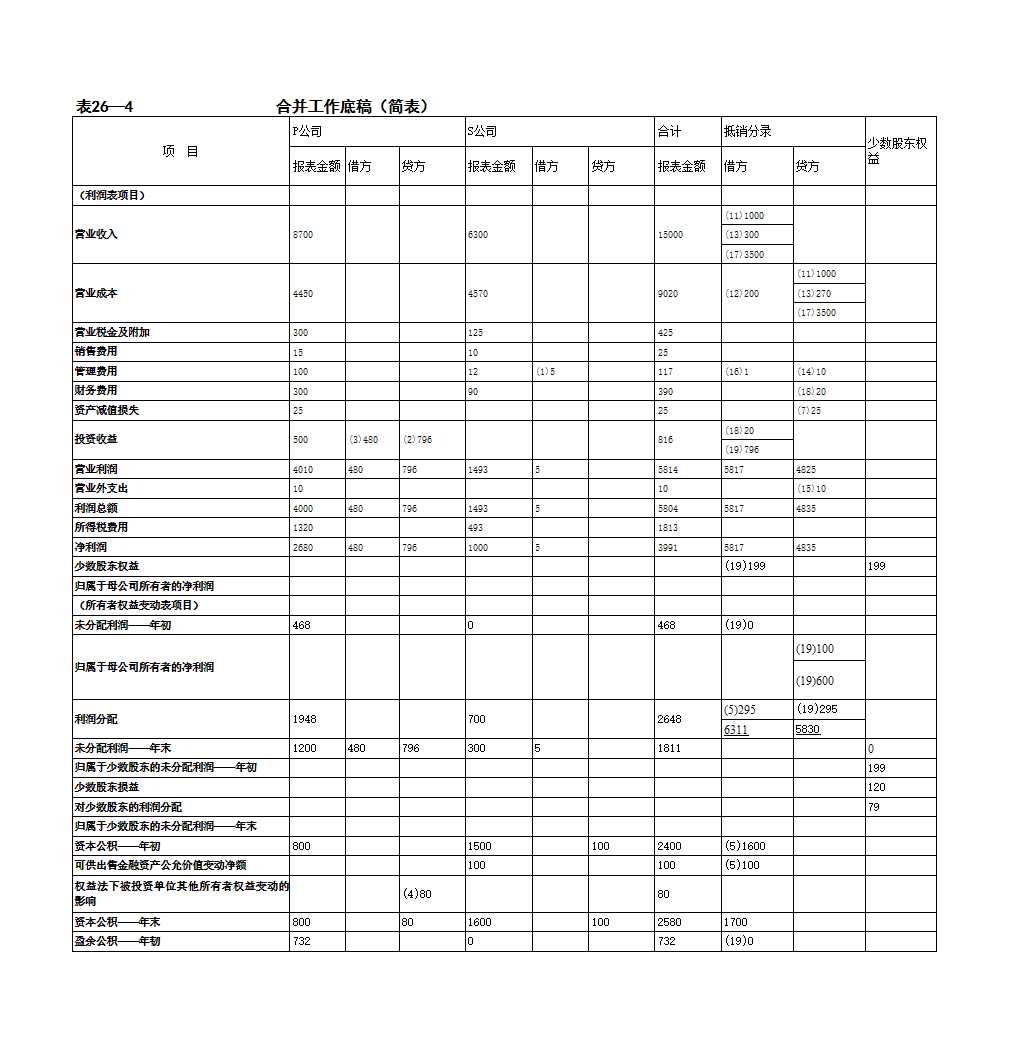 合并会计报表编制Excel模板