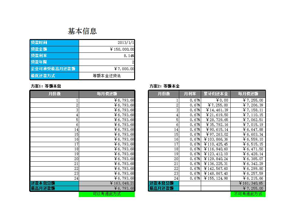 最佳还款方案决策模型Excel模板