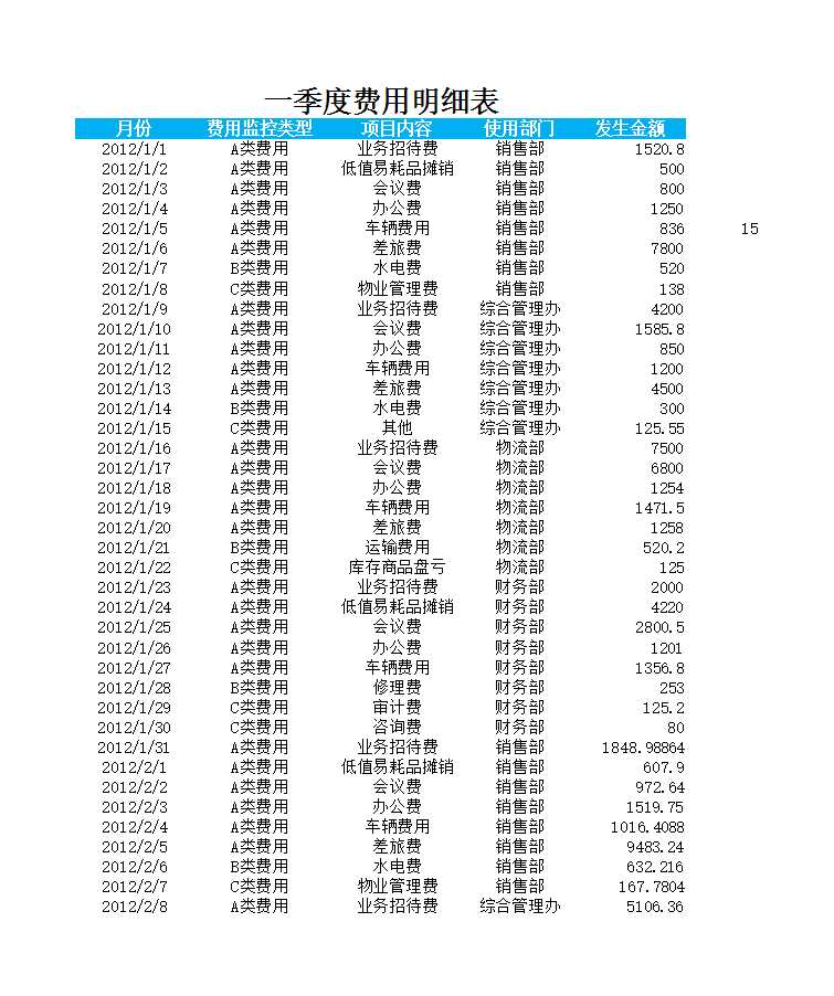 费用责任主体ABC分析表Excel模板