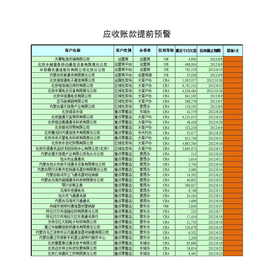 應(yīng)收賬款催款單Excel模板