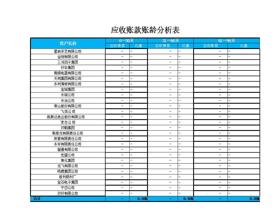 应收账款账龄分析表Excel模板_02