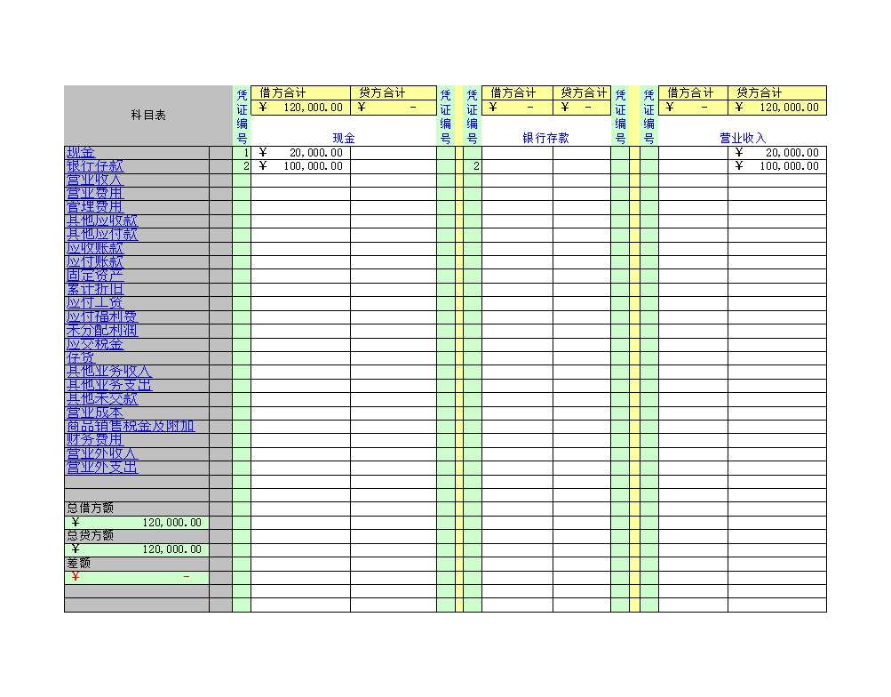 小企業記賬用Excel編制記賬憑證錄入數據自動生成會計報表Excel模板