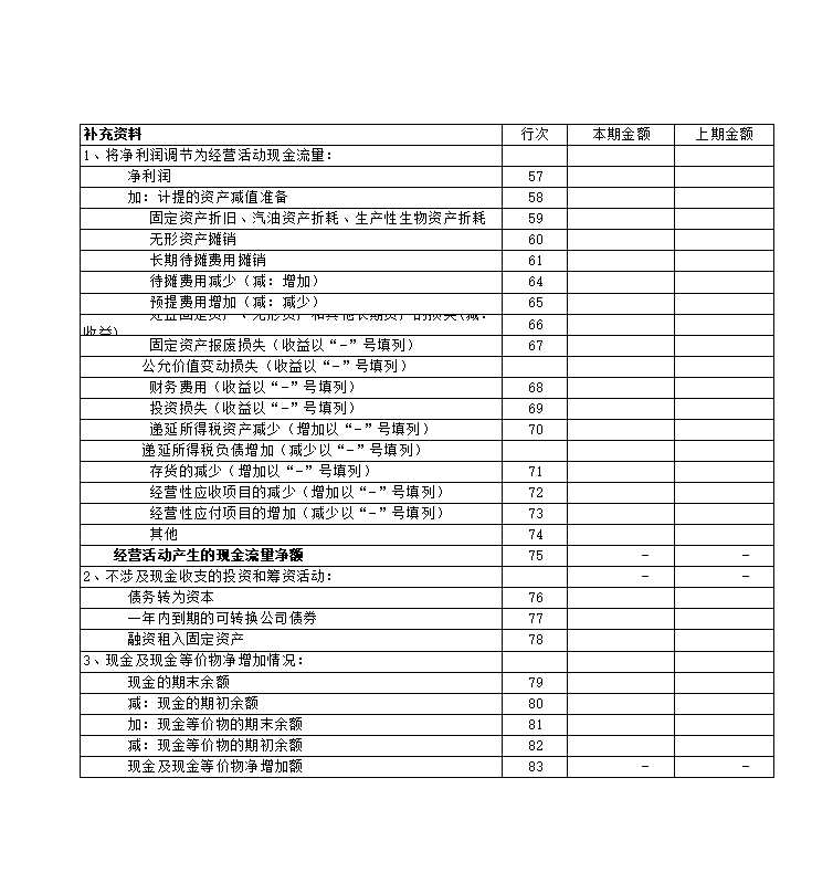 20XX含公式会计报表(会计科目余额表、资产负债表、损益表利润表、权益变动表、现金流量表及报表附表等)Excel模板_08