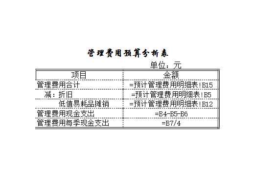 预算的编制Excel模板_20