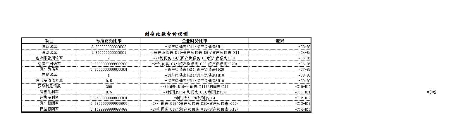 财务分析Excel模板_02