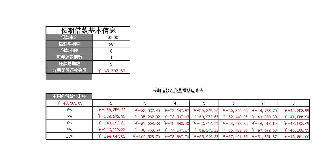 長期借款雙變量模擬分析Excel模板