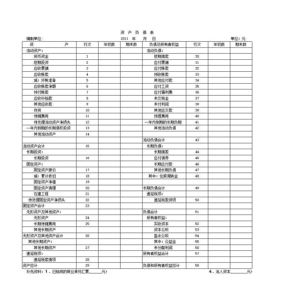 財(cái)務(wù)報(bào)表Excel模板