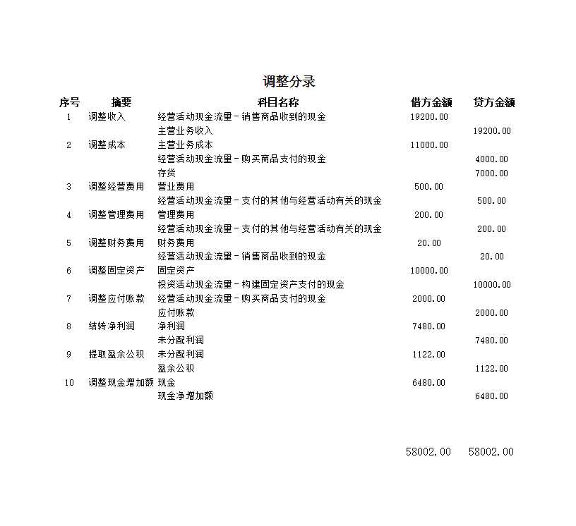 现金流量表Excel模板_02