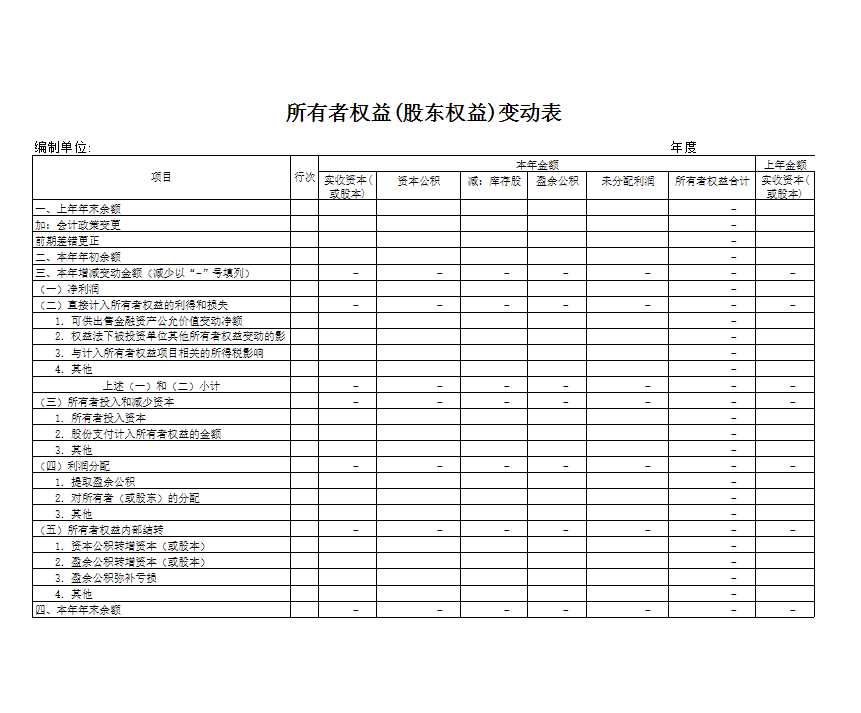 20XX含公式会计报表(会计科目余额表、资产负债表、损益表利润表、权益变动表、现金流量表及报表附表等)Excel模板_06