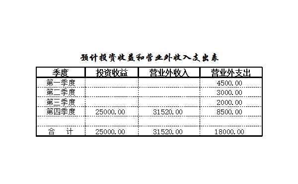 预算的编制Excel模板_06