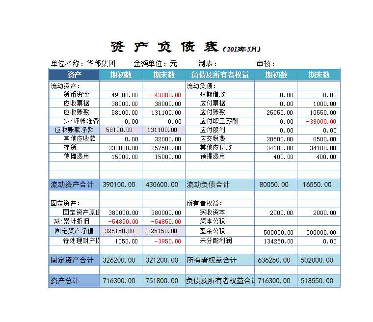 资产负债表结构分析Excel模板_03