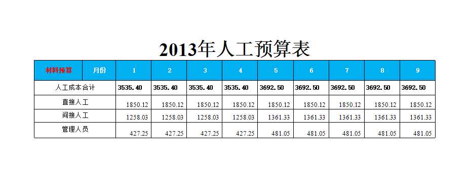 财务指标预算分析表Excel模板_04