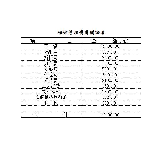 预算的编制Excel模板_04